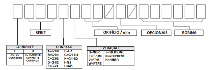Composição Válvula Solenóide