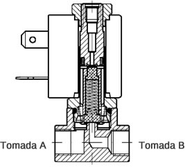 Válvula Solenoide 3 vias ação-direta
