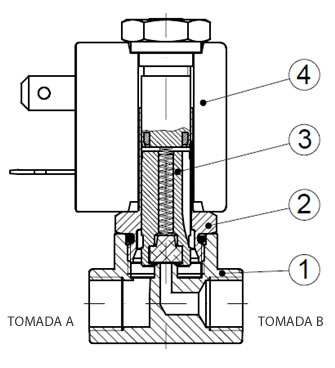 Composição Bobina Solenóide