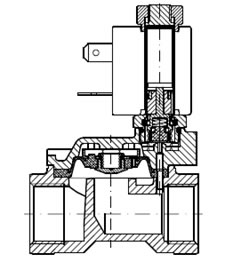 Válvula Solenoide Servo Operada