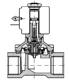 Válvula Solenoide servo-pilotada