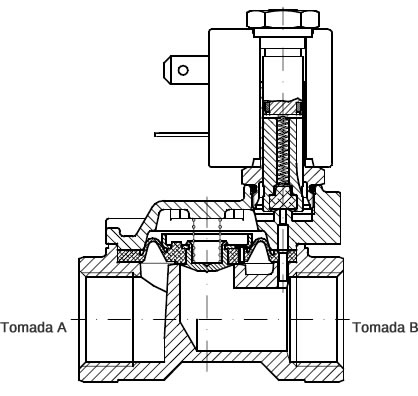 Válvula Solenoide Ação Servo-Pilotada