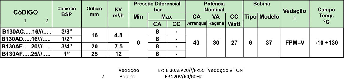 Tabela vedação e bobina
